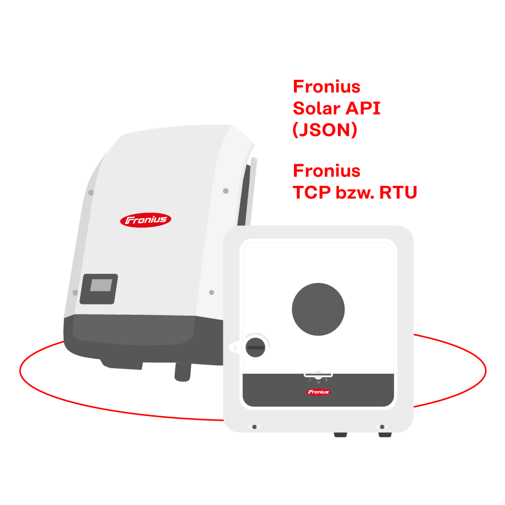 Illustration SnapINverter, GEN24 1000x1000